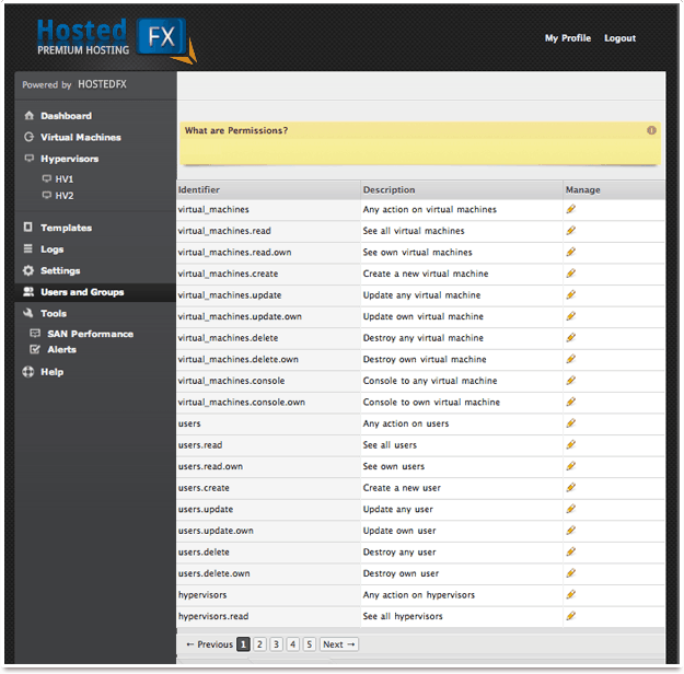 Control User Access