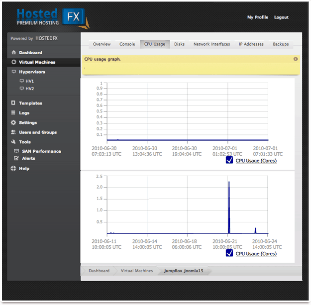 Analyze Usage 